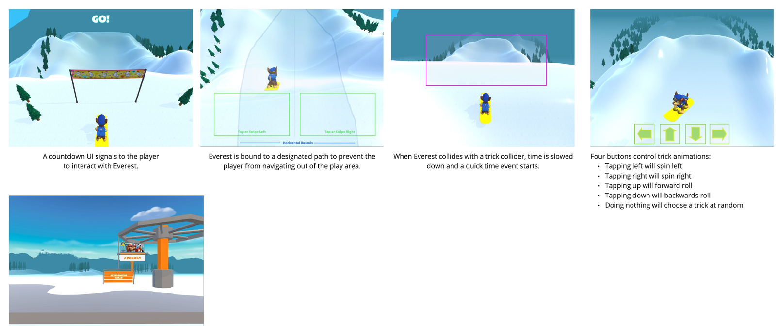 Early design mockups for the Everest Activity's interactive downhill finale: countdown UI, bounded path, trick collider, and trick buttons