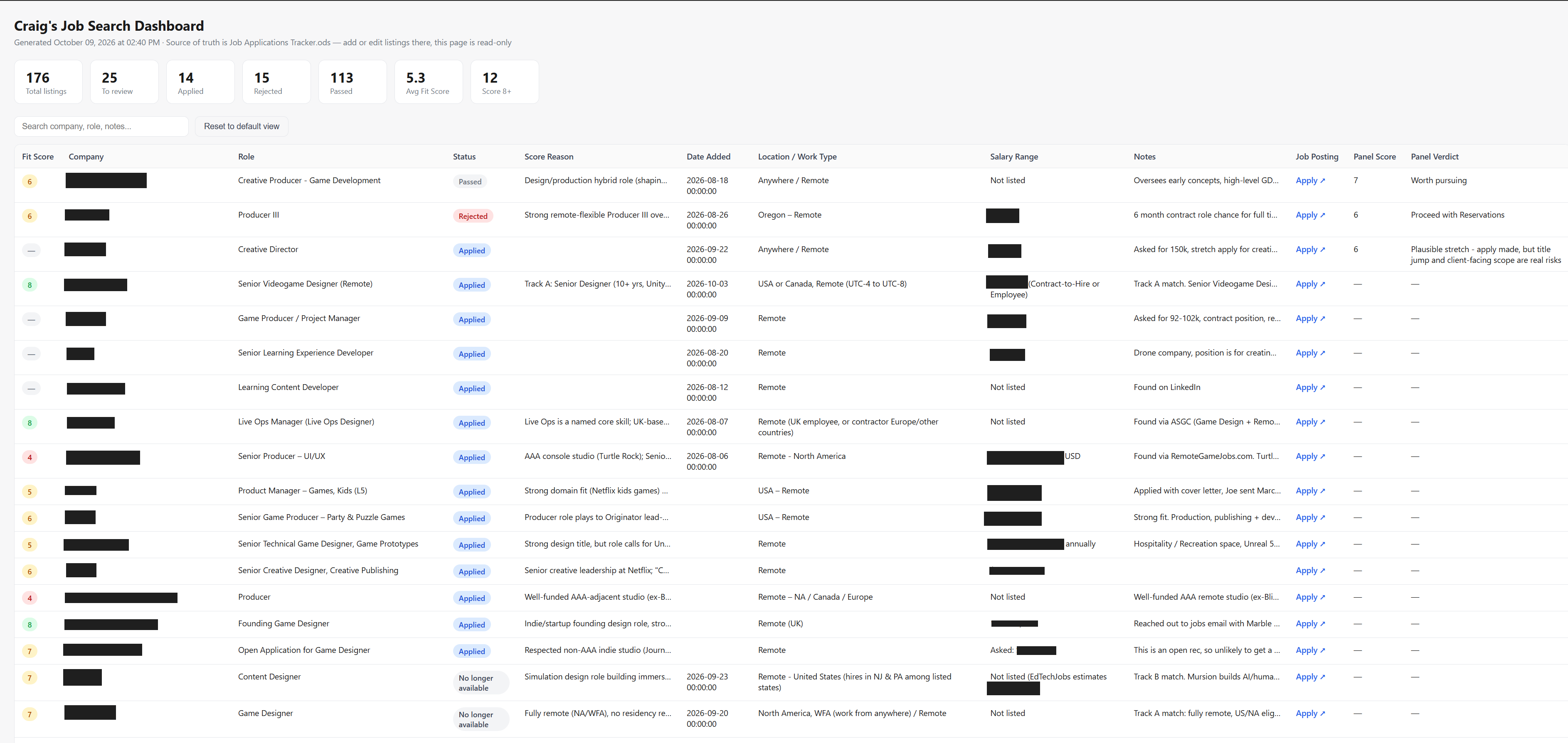 HTML dashboard showing job listings with fit scores, status, and panel verdicts